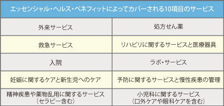 今 知っておくべき 日本人も対象 オバマケア 未加入者は罰金 ニューヨーク経済新聞